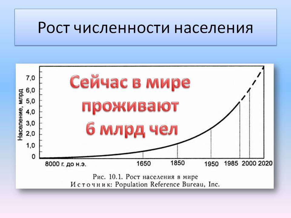 Сейчас в мире проживают 6 млрд чел