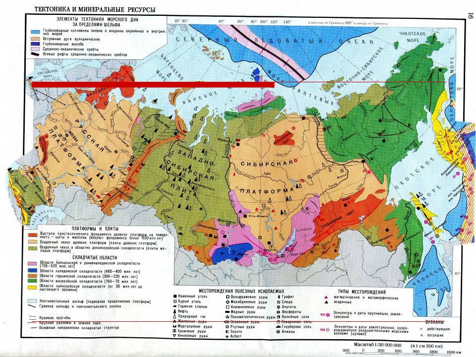 Нефтяная промышленность