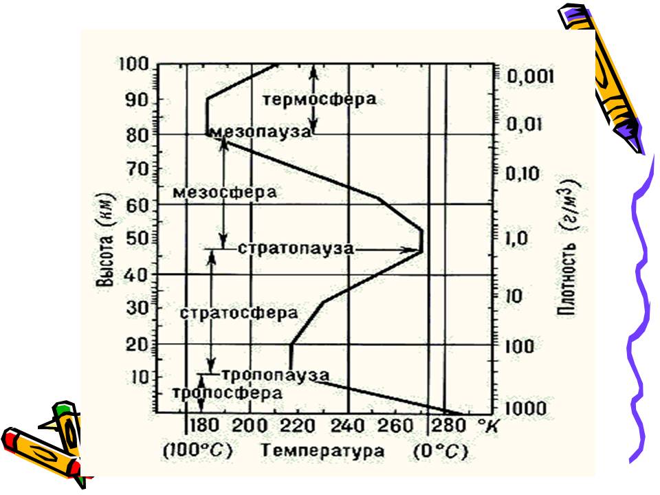 Оболочки