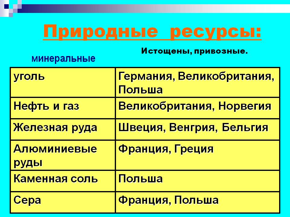 Природные ресурсы