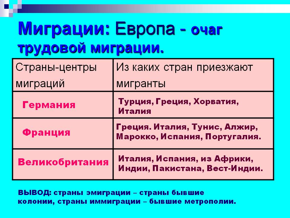 Миграции: Европа - очаг трудовой миграции