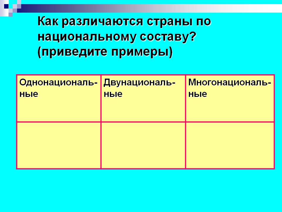 Как различаются страны по национальному составу