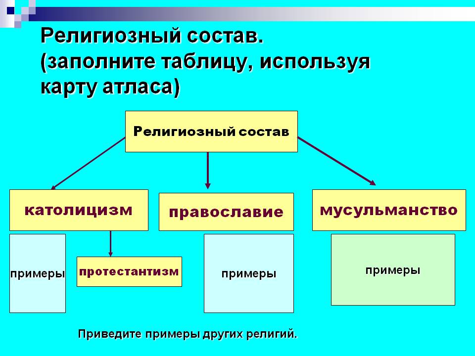 Религиозный состав