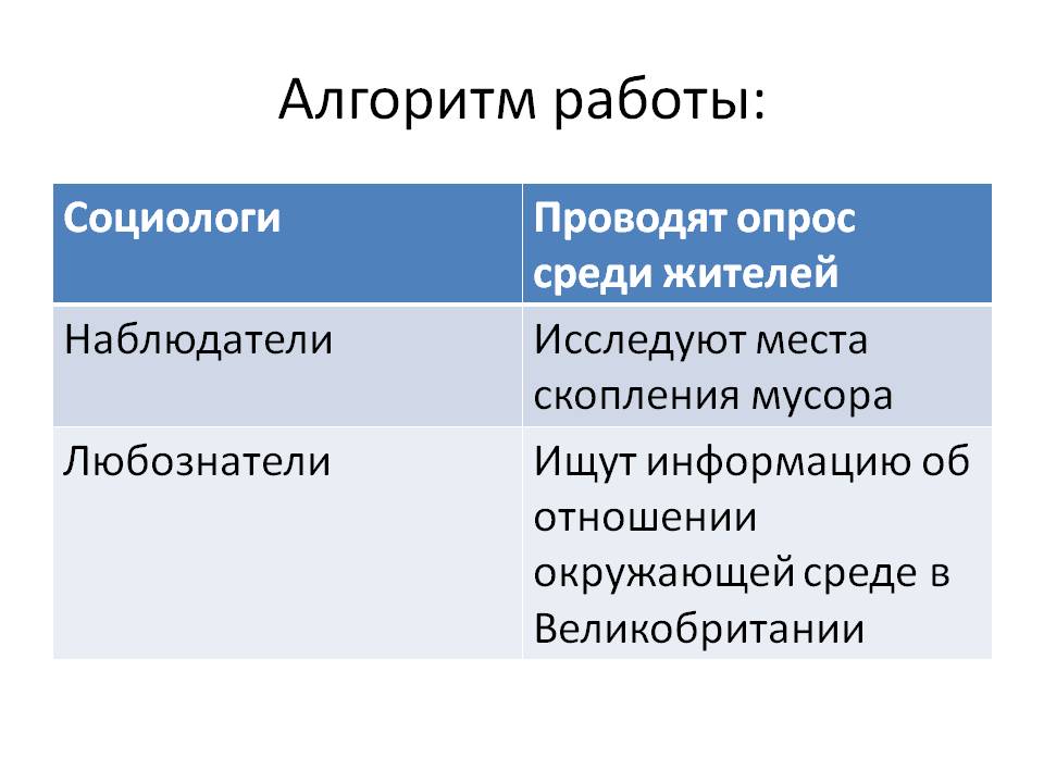 Опрос среди жителей