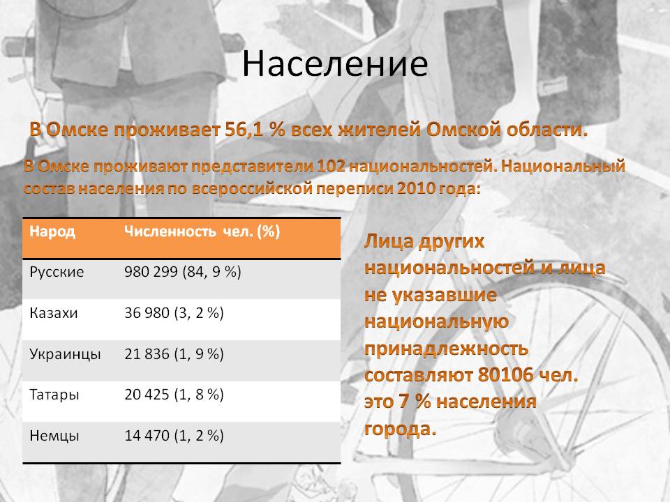 Население
