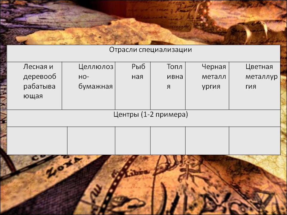 Отрасли специализации
