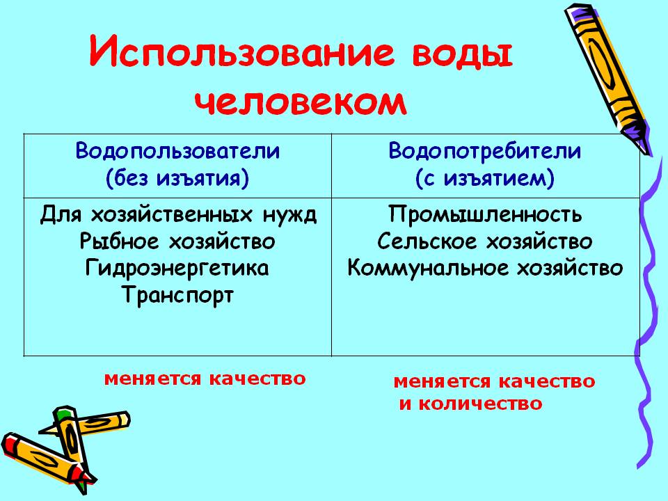 Использование воды человеком