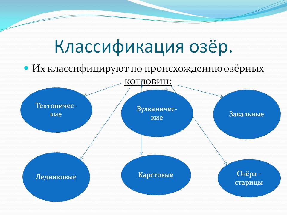 Классификация озёр