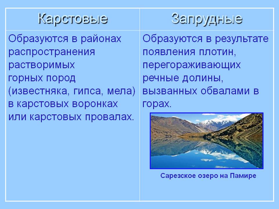 Сарезское озеро на Памире