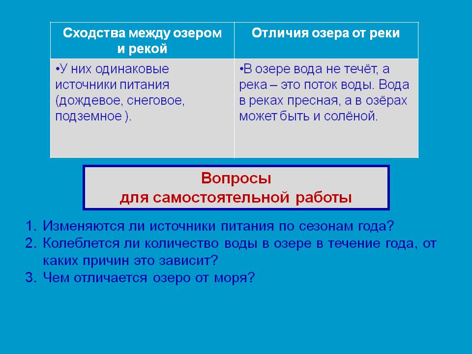Вопросы для самостоятельной работы