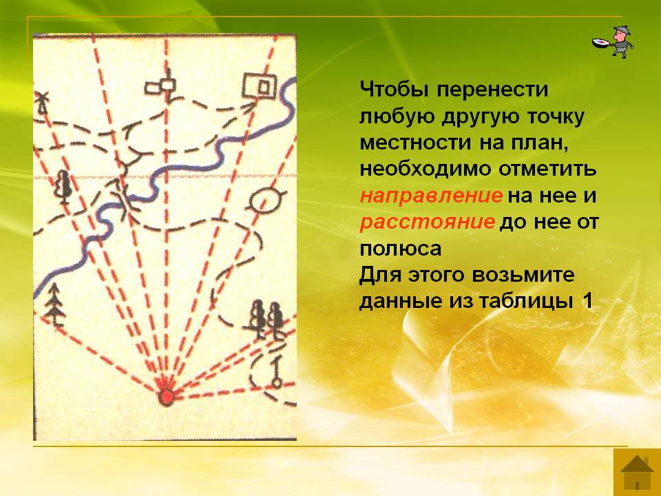 Чтобы перенести любую другую точку местности на план, необходимо