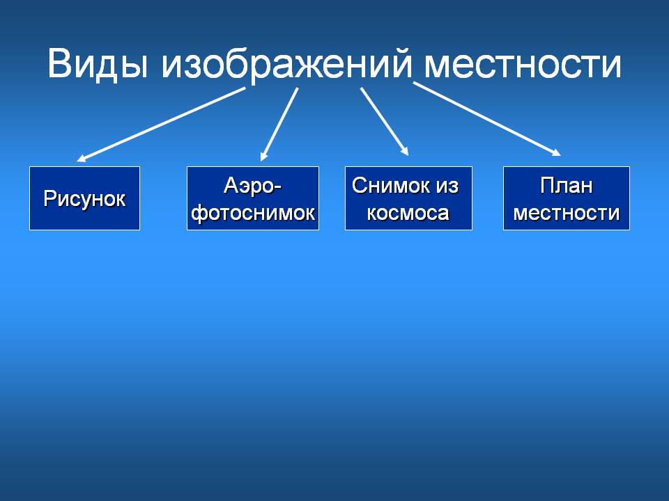 Виды изображений местности