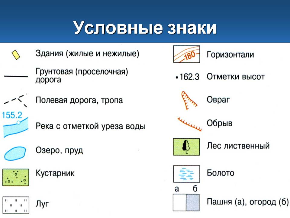 Условные знаки