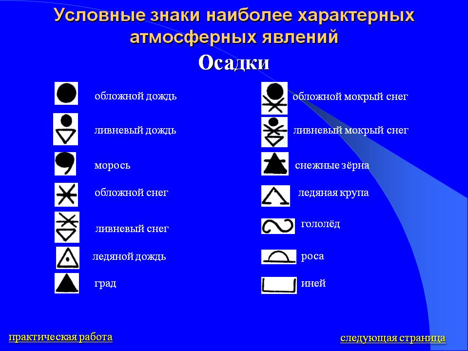 Осадки
