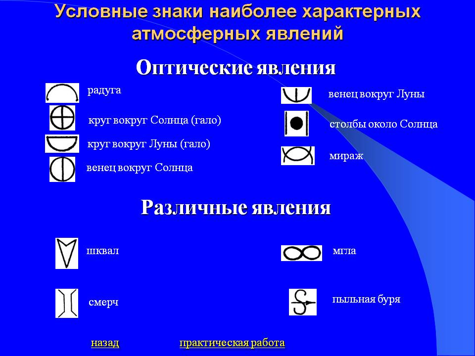 Оптические явления