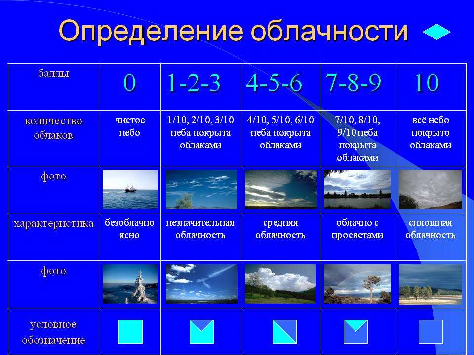 Определение облачности