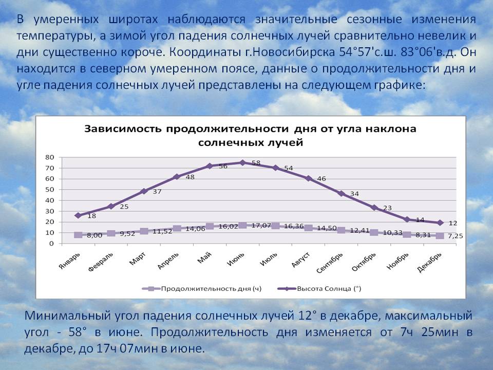 В умеренных широтах наблюдаются значительные сезонные изменения