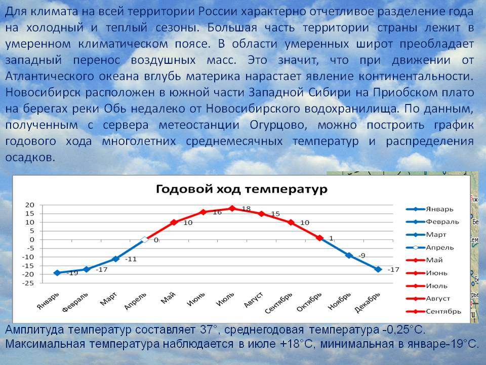 Отчетливое разделение года на холодный и теплый сезоны