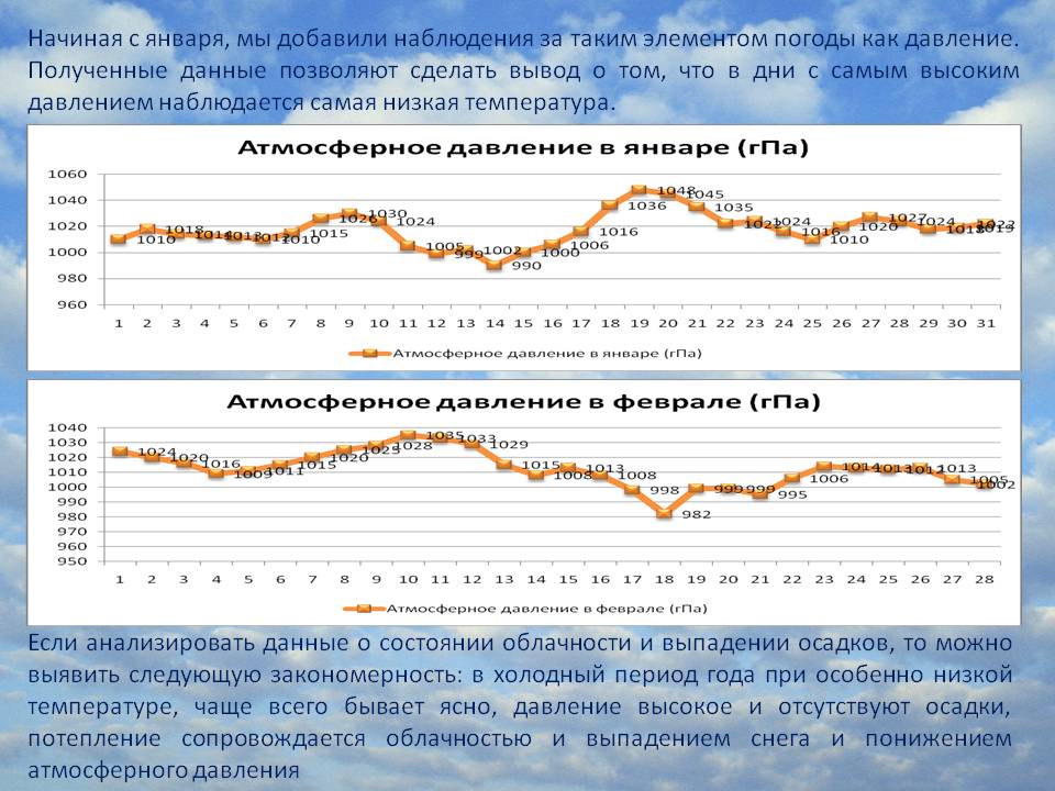Наблюдения за таким элементом погоды как давление
