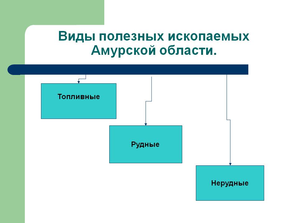Виды полезных ископаемых