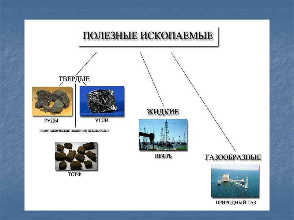 Полезные ископаемые Красноярского края