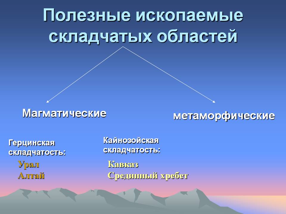 Полезные ископаемые складчатых областей