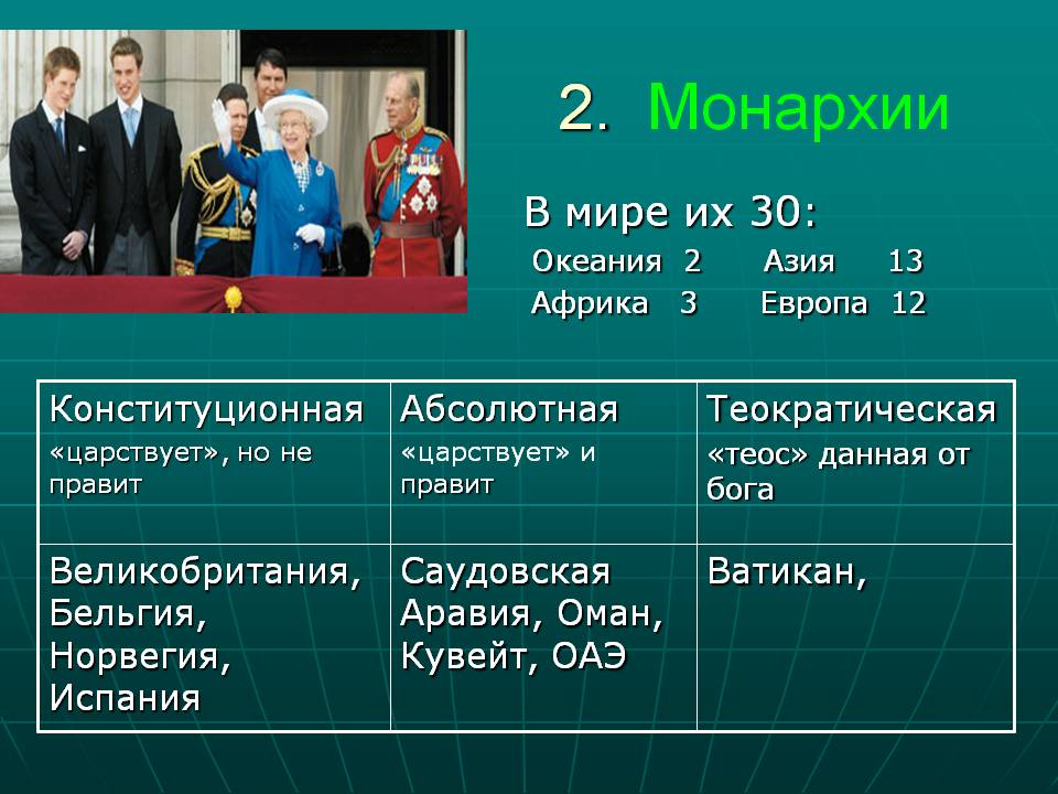2. Монархии