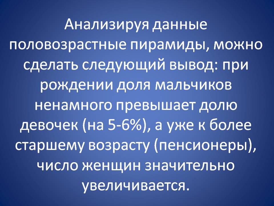 Данные половозрастные пирамиды