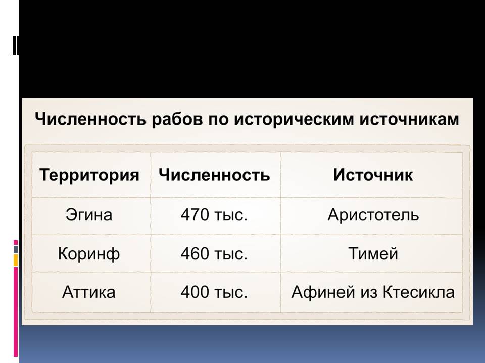Порт Пирей