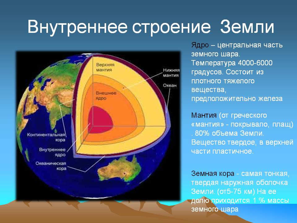 Внутреннее строение Земли