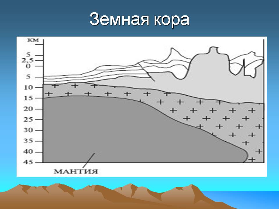 Земная кора