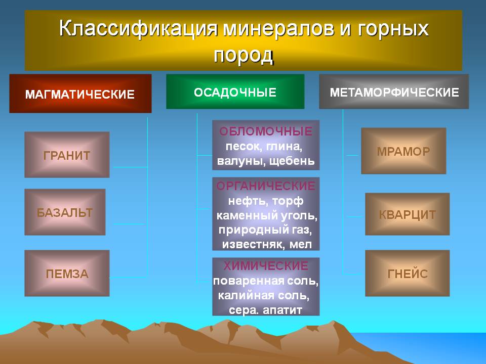 Классификация минералов и горных пород