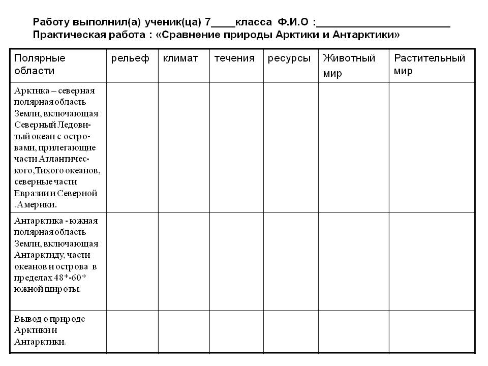 Сравнение природы Арктики и Антарктики