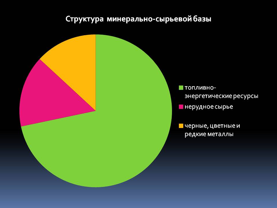 Природная среда и природные ресурсы