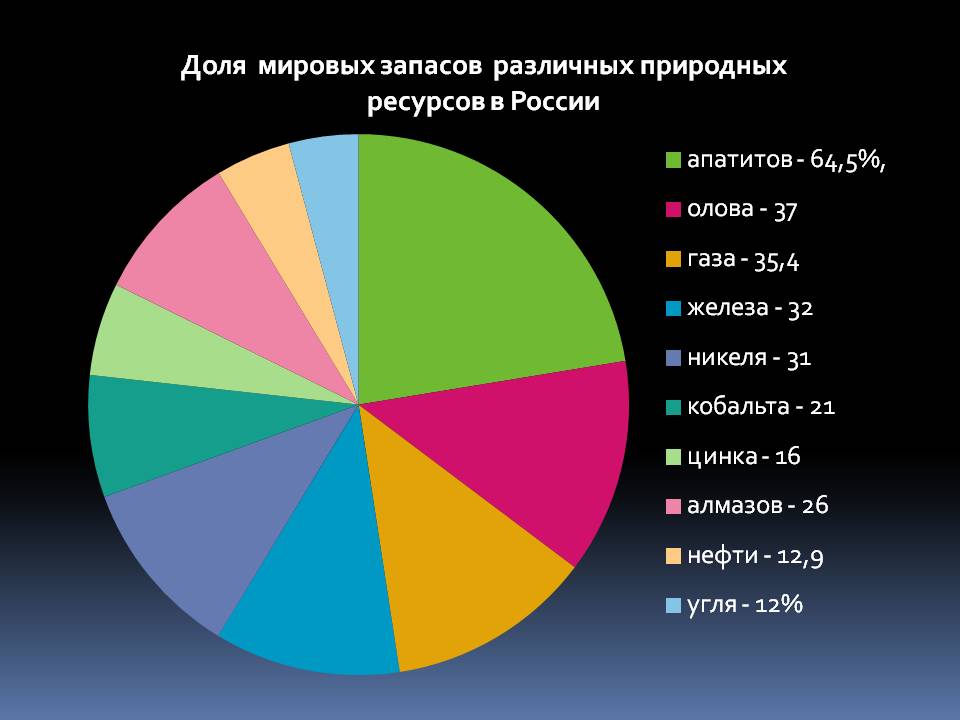 Природная среда и природные ресурсы