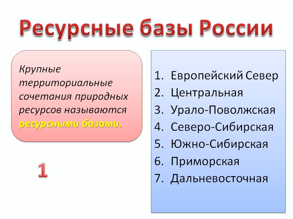 Ресурсные базы России