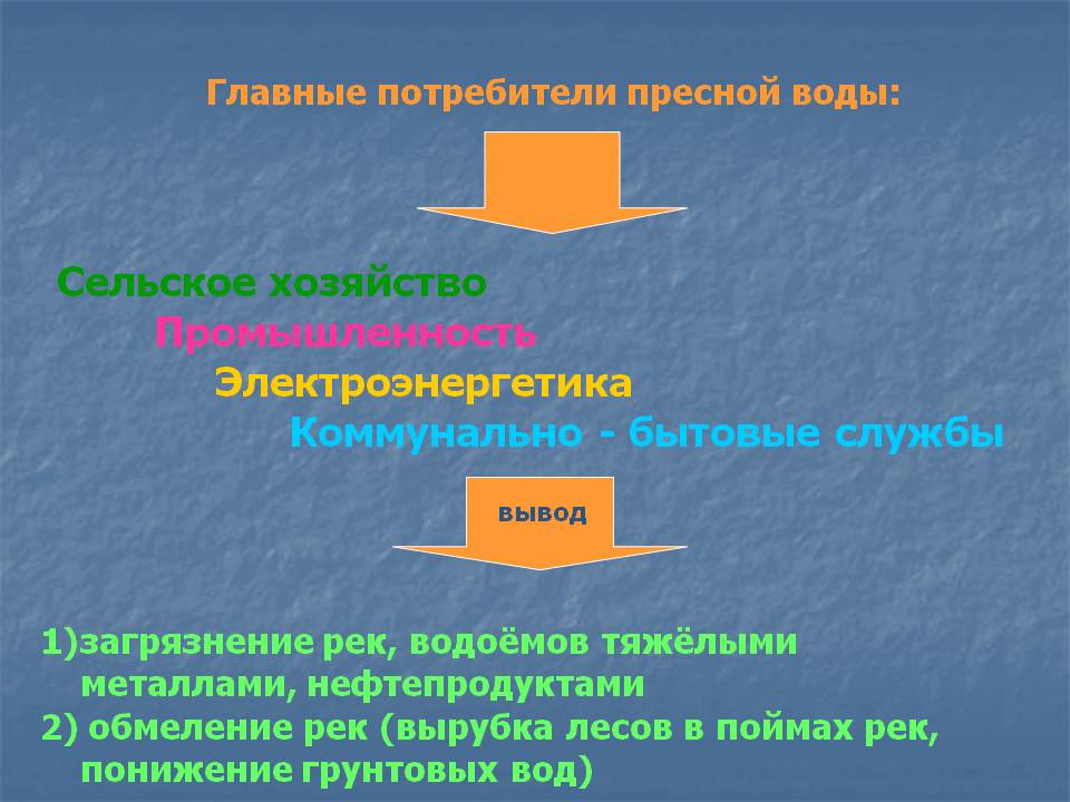 Сельское хозяйство