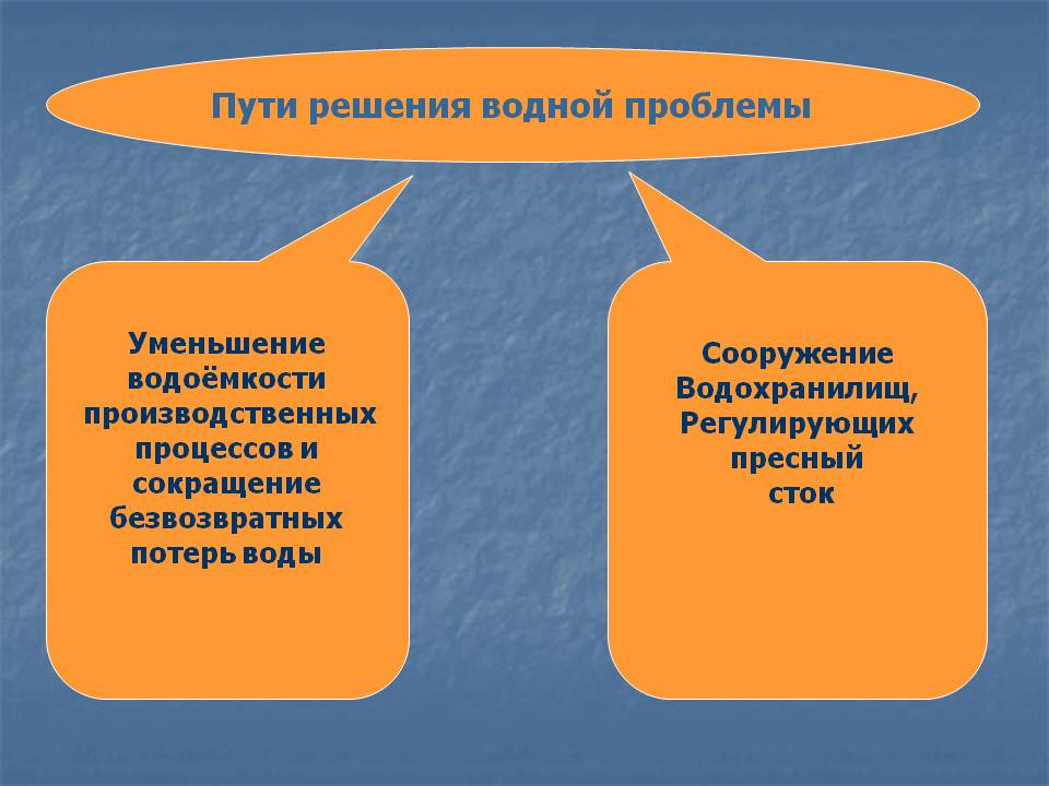 Пути решения водной проблемы