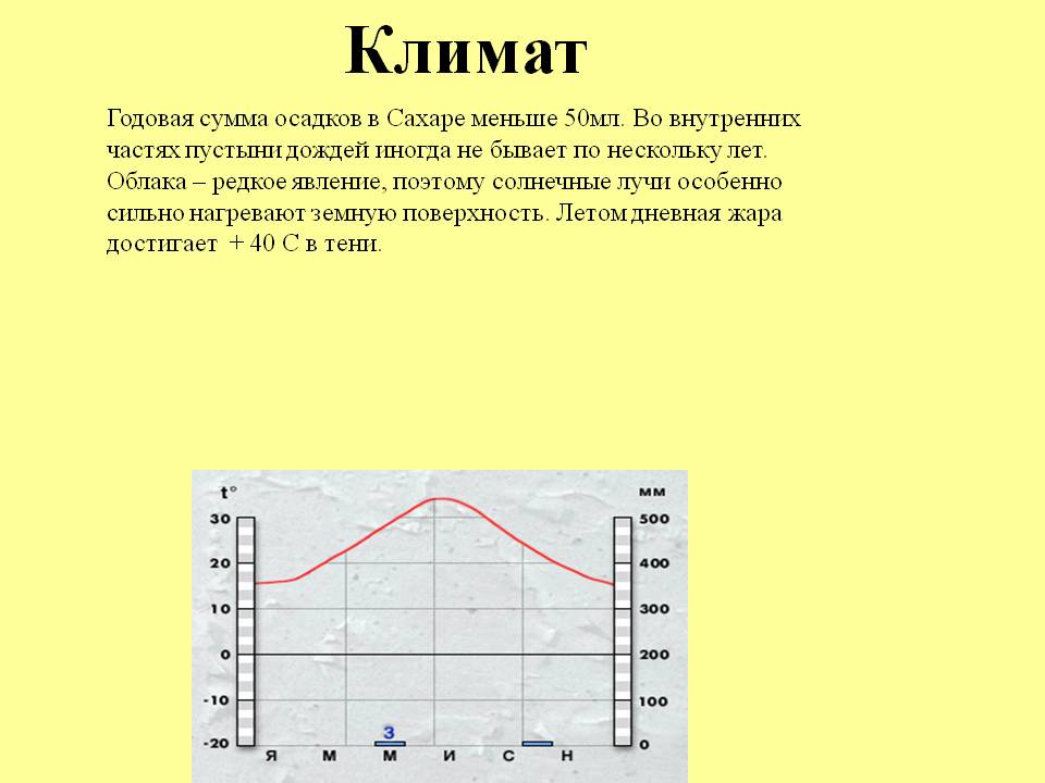 Климат