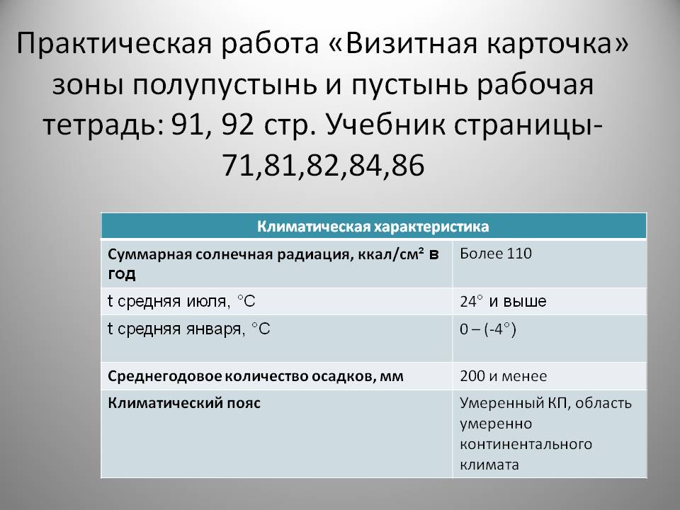 Практическая работа «Визитная карточка» зоны полупустынь и пустынь