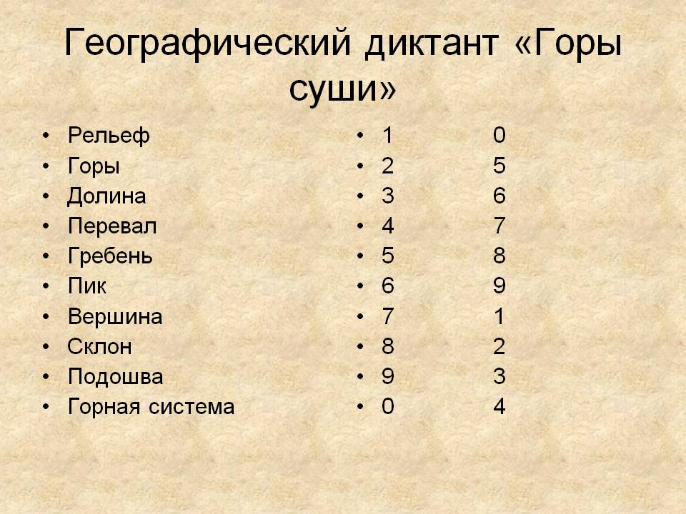 Географический диктант «Горы суши»