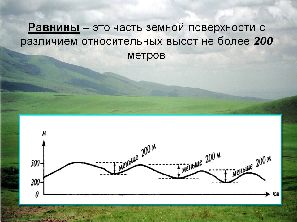 Равнины – это часть земной поверхности с различием относительных высот