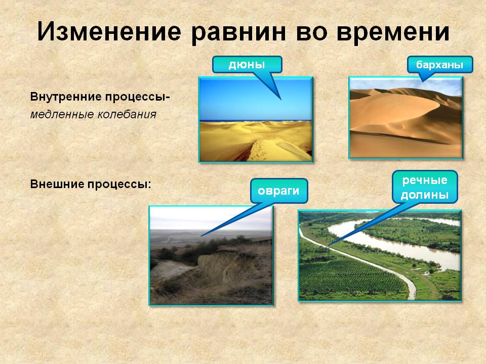 Изменение равнин во времени