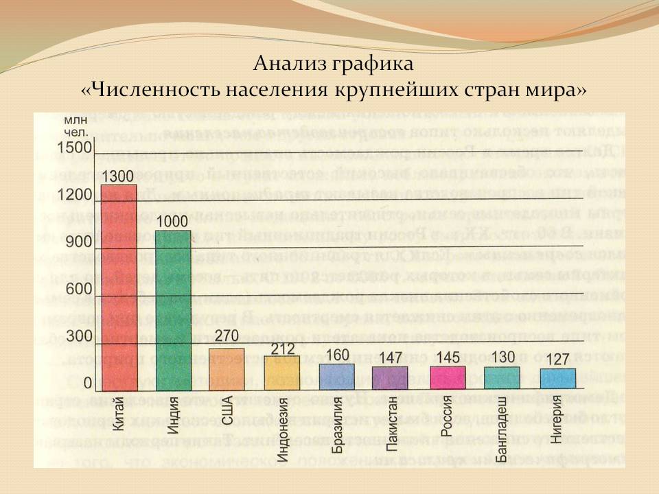 Численность населения крупнейших стран мира