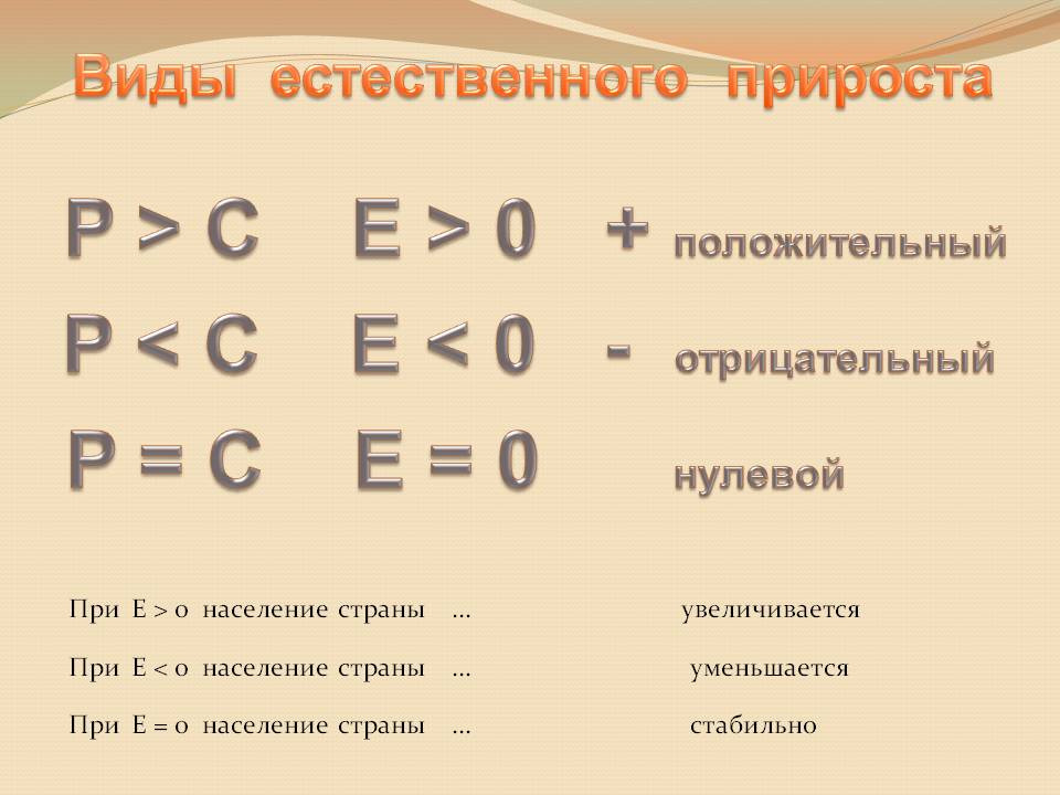 Виды естественного прироста
