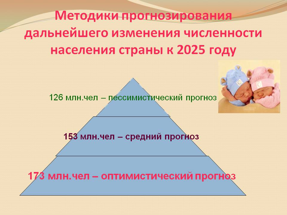 Методики прогнозирования дальнейшего изменения численности населения страны