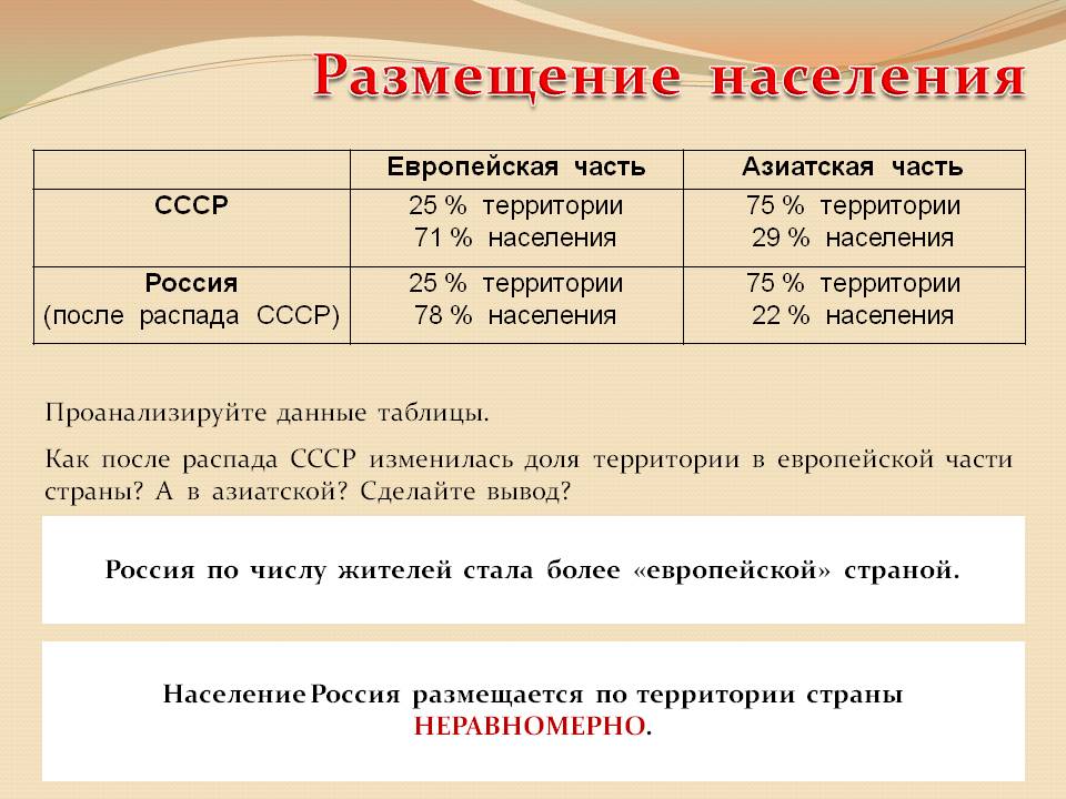 Размещение населения