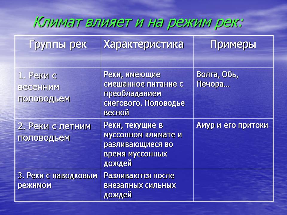 Климат влияет и на режим рек