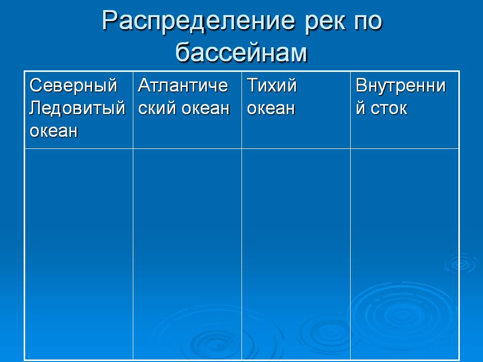 Распределение рек по бассейнам
