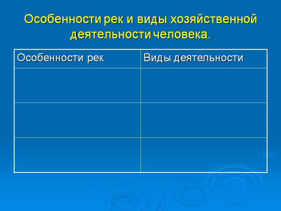 Особенности рек и виды хозяйственной деятельности человека